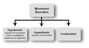 movement_disorder-symptoms